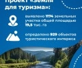 Вовлечение в оборот неиспользуемых земель продолжается!