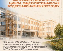 В Свердловской области направят около 1,8 млрд рублей на ремонт школ