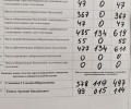 В округе №19 подвели итоги голосования: Галимова лидирует с 497 голосами