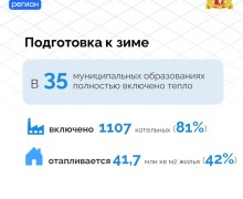 Отопление на Среднем Урале подано в более чем 4,4 тысячи объектов социальной сферы