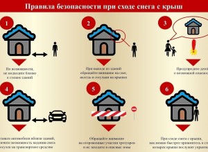 Работники ООО ДЕЗ очищают кровли жилых домов от снега и наледи