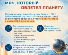 4 октября отмечается День начала космической эры человечества