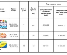 Уже планируете весенние каникулы?