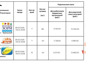 Уже планируете весенние каникулы?
