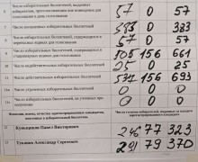 Александр Туканов переизбран в Думу по округу №8