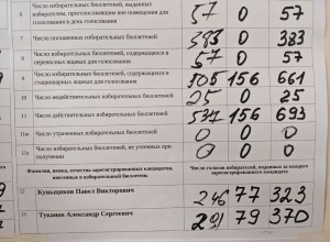 Александр Туканов переизбран в Думу по округу №8