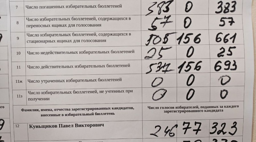Александр Туканов переизбран в Думу по округу №8