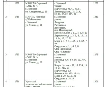 Найди свой избирательный участок