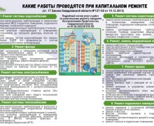 Региональный Фонд содействия капремонту утвердил адресный список МКД и виды работ на 2026 год