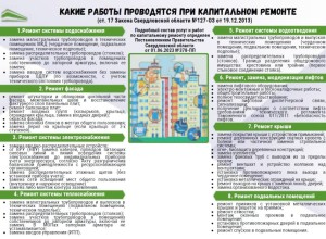 Региональный Фонд содействия капремонту утвердил адресный список МКД и виды работ на 2026 год