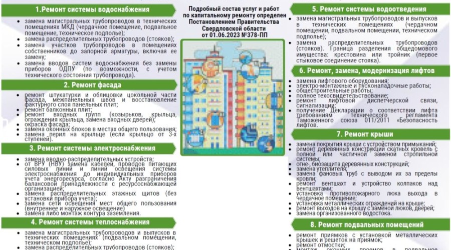 Региональный Фонд содействия капремонту утвердил адресный список МКД и виды работ на 2026 год