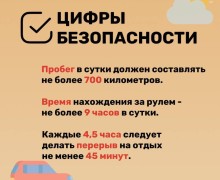 Готовьтесь к летним поездкам заранее: советы для безопасного путешествия