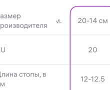 Сандалии для девочки 20 размер