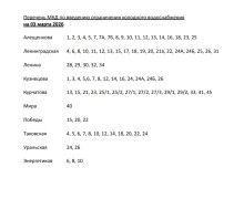 Уважаемые жители!