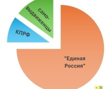 Кто вошёл в Думу Заречного восьмого созыва: итоги выборов по одномандатным округам