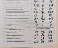 Александр Чермаков победил в округе №20 на выборах 2026 года