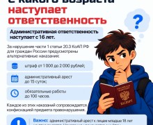 Памятка о запрете пропаганды нацистской символики: разъяснение статьи 20.3 КоАП РФ