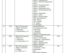 Найди свой избирательный участок