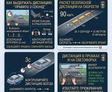 Как правильно рассчитать безопасную дистанцию на дороге: советы ГИБДД