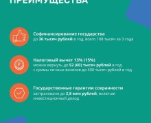 Программа долгосрочных сбережений (ПДС) начала свою работу с января 2024 года