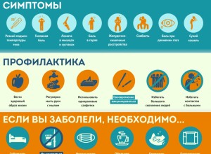 По Заречному ходит ОРВИ - берегите себя!