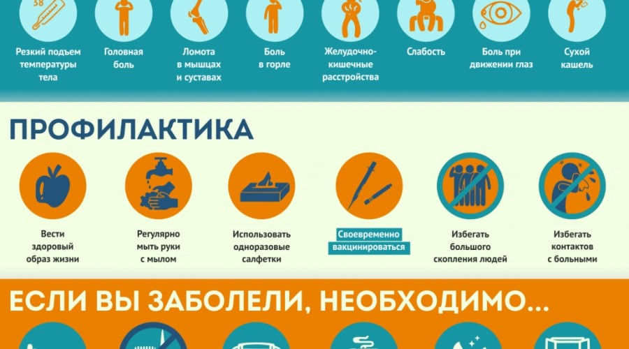 По Заречному ходит ОРВИ - берегите себя!