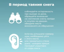 В Свердловской области начинает активно таять снег
