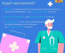 Губернатор Свердловской области Денис Паслер вдвое увеличил размер компенсации расходов на аренду жилья для свердловских медиков — до 20 тысяч рублей