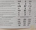 На округе №9 Заречного завершён подсчёт голосов: предварительно побеждает Юрий Бутаков