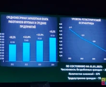Зарплаты в Заречном растут