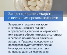 Законы, вступающие в силу в марте