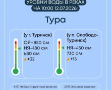 Гидрологическая ситуация в Свердловской области: уровень воды на реках остается повышенным