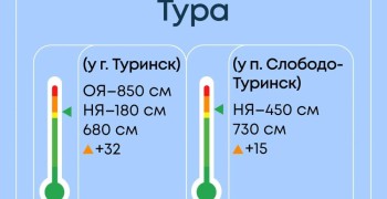 Гидрологическая ситуация в Свердловской области: уровень воды на реках остается повышенным