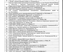 Успевайте помыться с комфортом