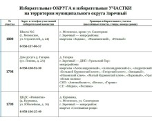 Как проголосовать на дому 18–20 сентября: условия и сроки