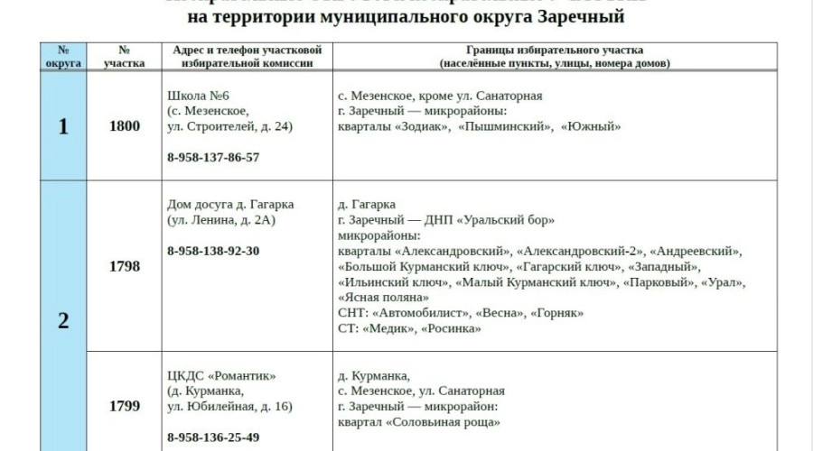 Как проголосовать на дому 18–20 сентября: условия и сроки