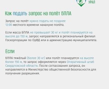 В Свердловской области напомнили о штрафах за запуск дронов без разрешения