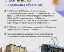 Завершив работу на посту губернатора Свердловской области, Евгений Куйвашев оставил значимый след в истории региона