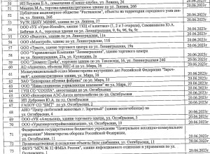 В северной части заречного горячую воду отключать не будут, а жители южной части без воды останутся больше чем на месяц