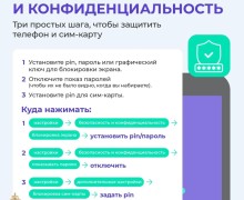 Как обезопасить свои устройства от действий мошенников: советы по цифровой гигиене
