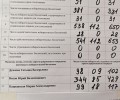 В округе №6 подвели итоги голосования