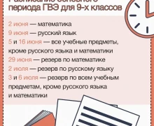 Школьники уже готовятся к государственным выпускным экзаменам