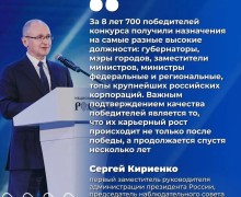 Управленцы из Свердловской области вошли в число победителей конкурса «Лидеры России. Команда»