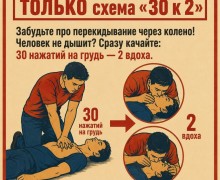 Как спасти утопающего и не стать его второй жертвой: алгоритм безопасного спасения