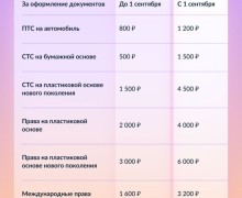 С сегодняшнего дня выросли госпошлины за получение водительских удостоверений и регистрацию транспорта