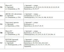 Зареченцам рассказали, где найти свои избирательные участки