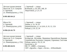 Как проголосовать на дому 18–20 сентября: условия и сроки