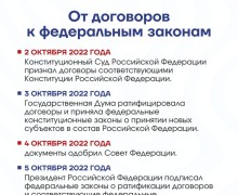 Заречный отмечает годовщину воссоединения новых регионов с Россией