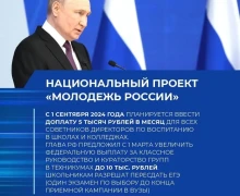 Итоги Послания Президента России Владимира Владимировича ПУТИНА Федеральному Собранию