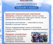 «Мозаика традиций»: в Заречном представили проект о семейных обрядах народов России